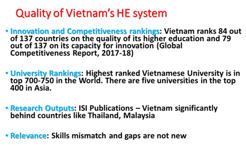 ”Giáo dục đại học Việt Nam có thể thuộc nhóm 80/196 của thế giới”