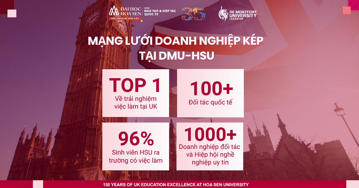 [DMU-HSU FACT #3] Mạng Lưới Doanh Nghiệp Kép Tại DMU-HSU Vietnam: Lợi Thế Cạnh Tranh Vượt Trội Trên Thị Trường Lao Động