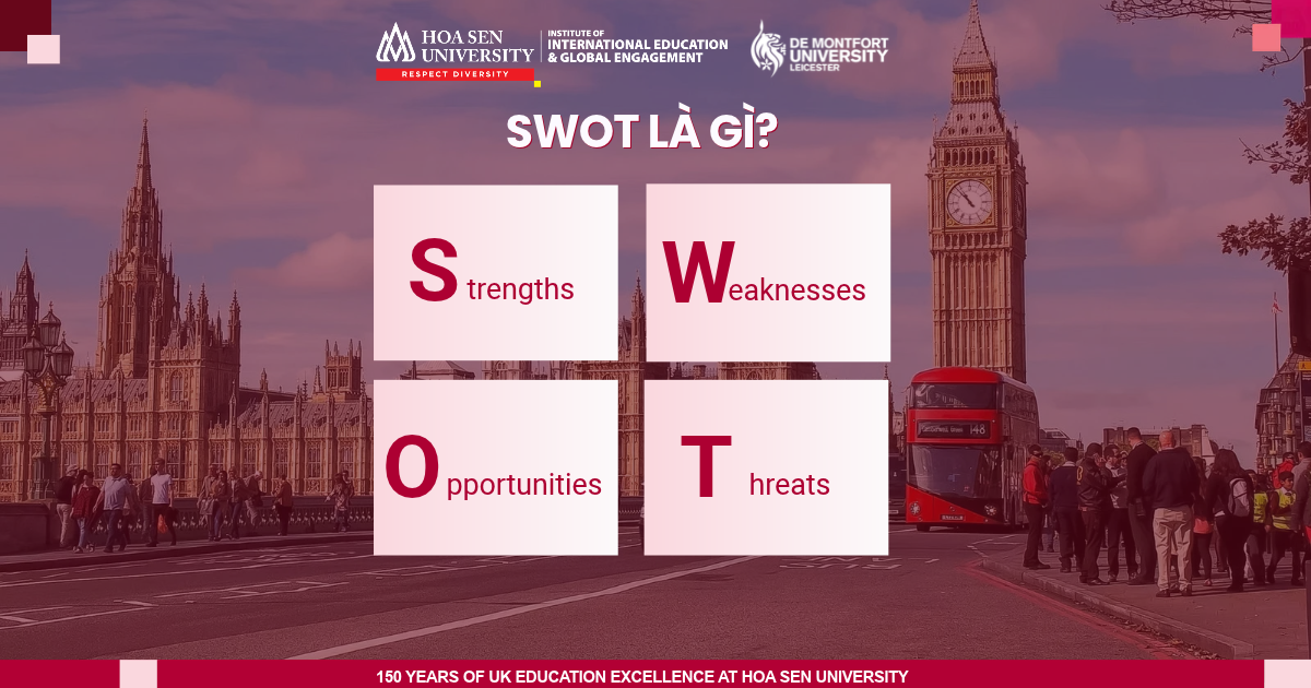 SWOT