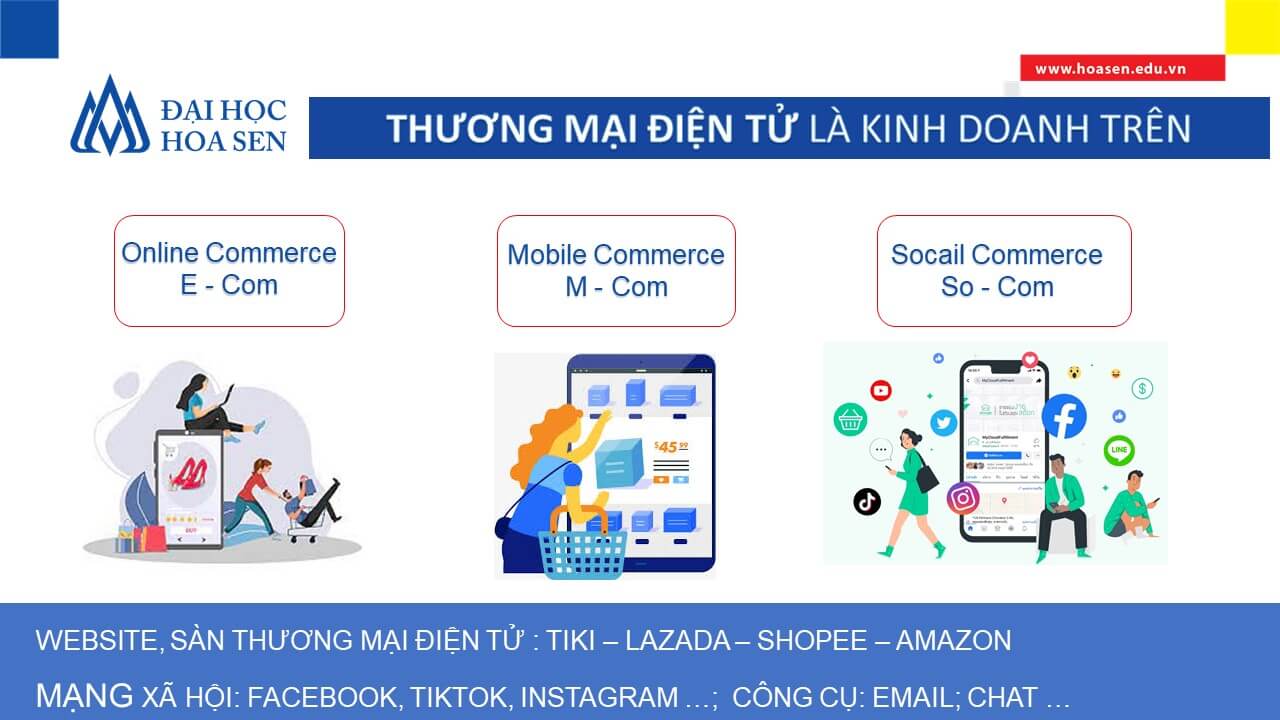 Các phương thức kinh doanh qua Thương mại điện tử