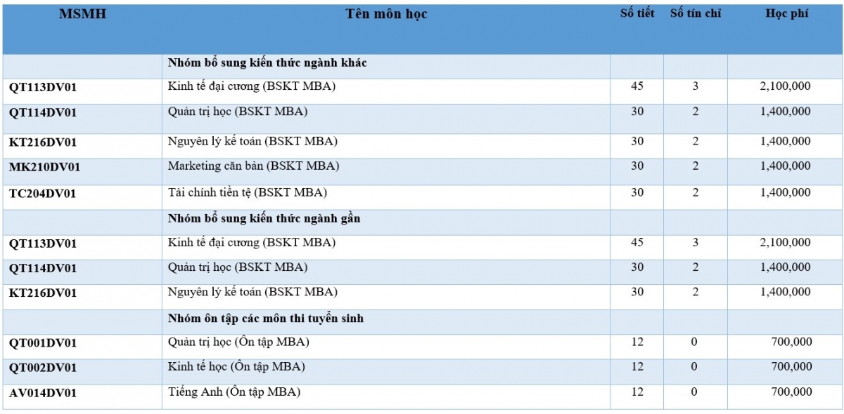 bang_bo_sung_kien_thuc