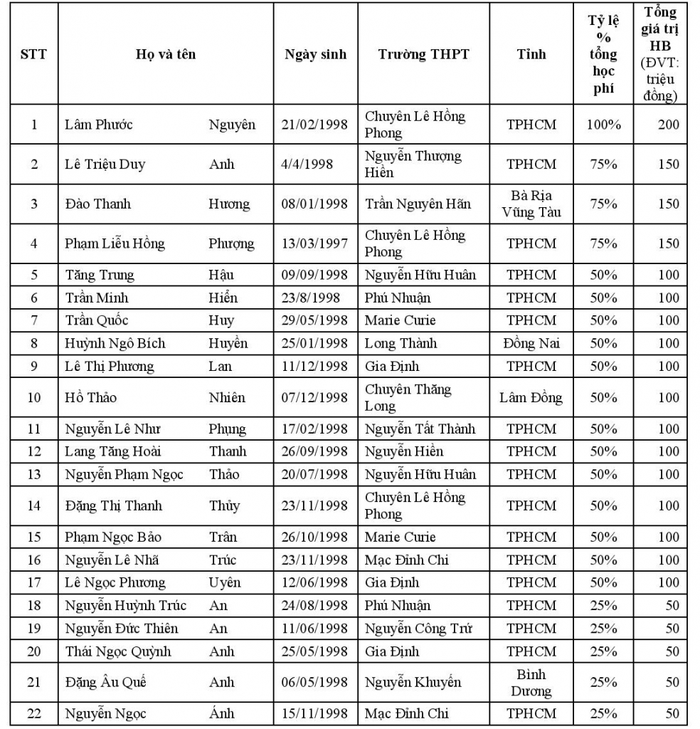 hoc_bong_tai_nang_dh_hoa_sen_dot_1_2016_-page-001_0