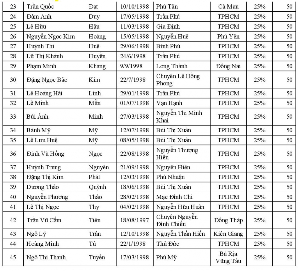 hoc_bong_tai_nang_dh_hoa_sen_dot_1_2016_-page-002