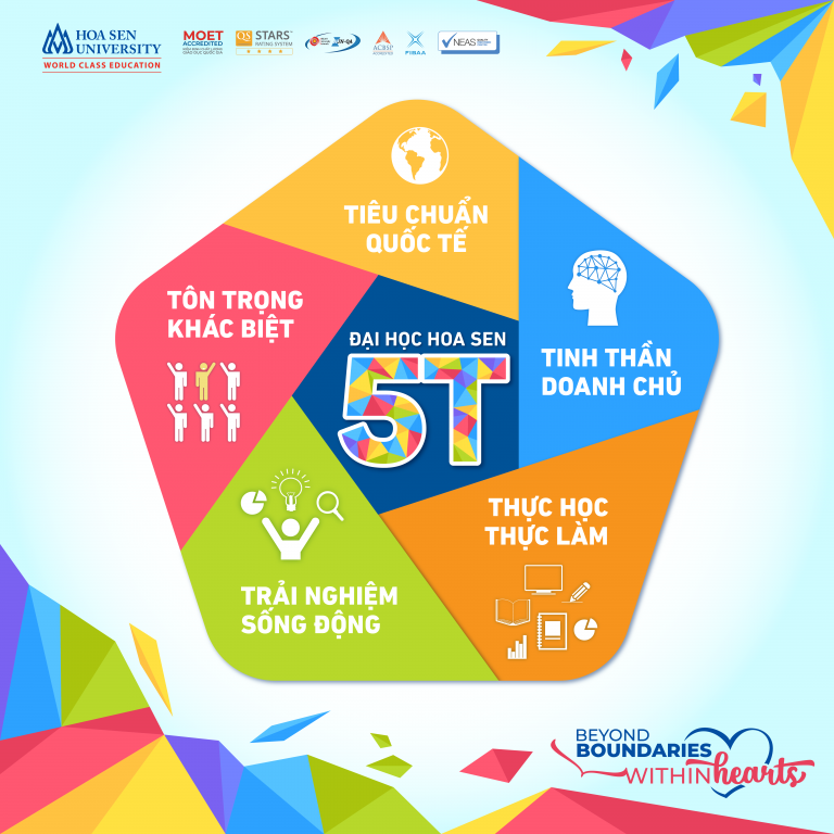 Thong diep 5T dai hoc Hoa Sen