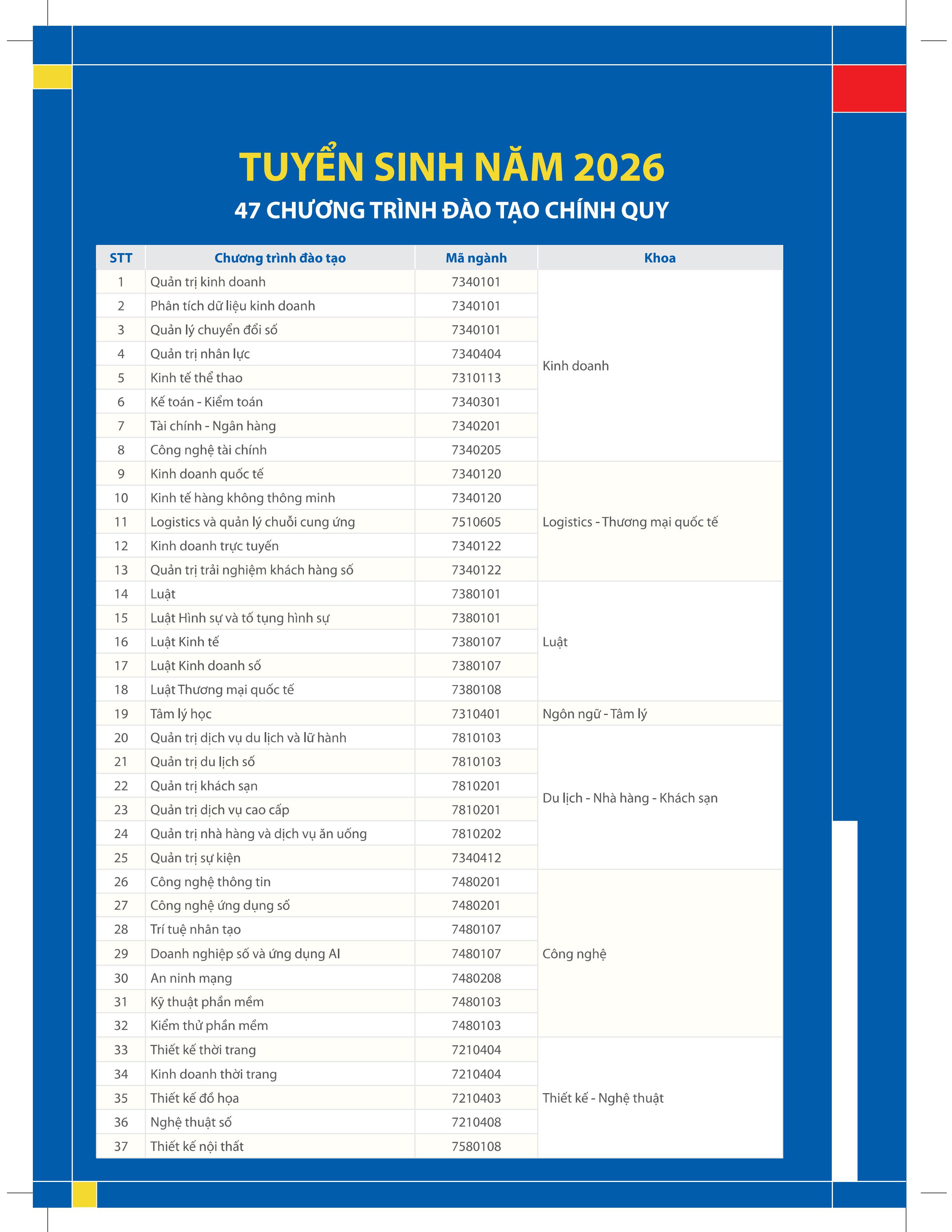 Tìm hiểu tuyển sinh Đại học Hoa Sen 2026 – mở cánh cửa vào trường đại học chuẩn quốc tế