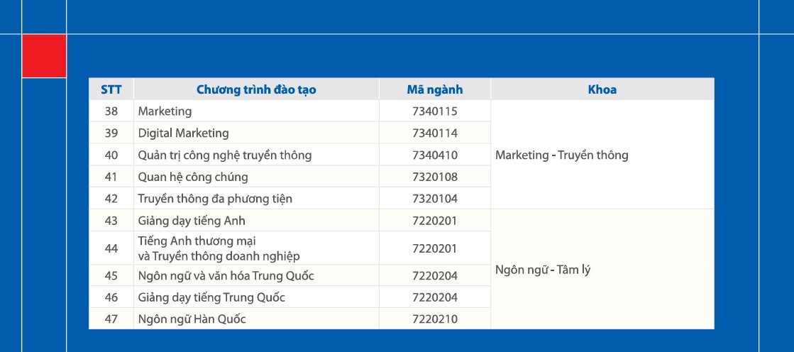 Tìm hiểu tuyển sinh Đại học Hoa Sen 2026 – mở cánh cửa vào trường đại học chuẩn quốc tế