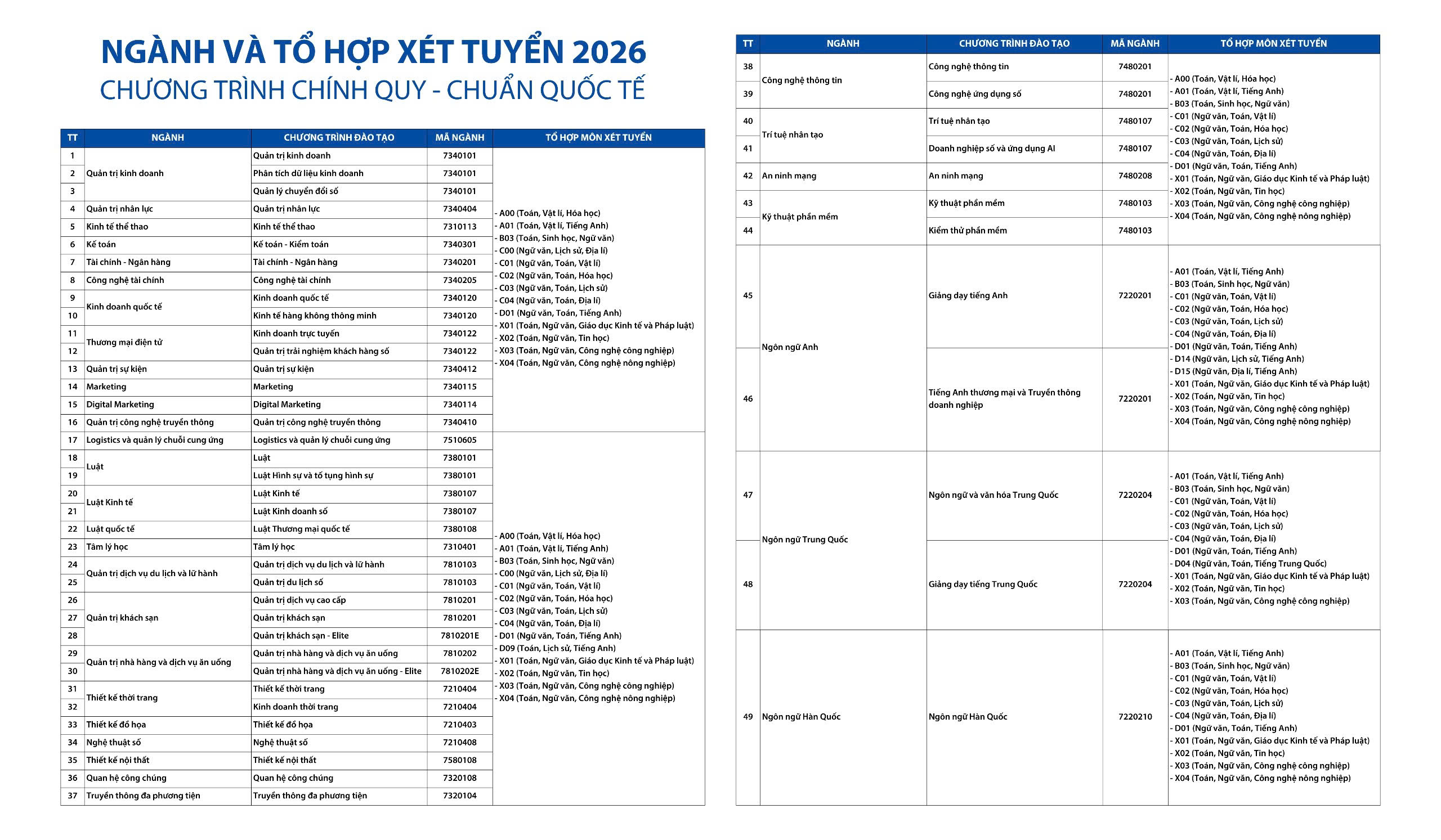 Thiết kế thời trang thi khối nào?