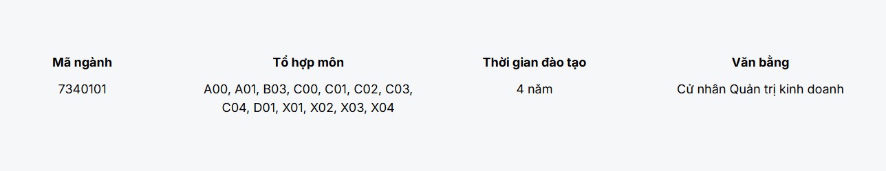 Khởi đầu sự nghiệp vững chắc với ngành Quản trị Kinh doanh tại HSU