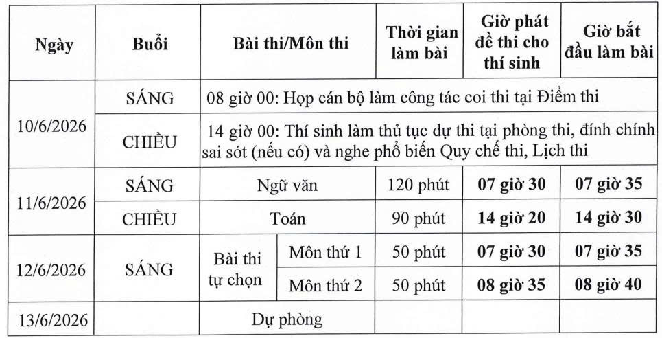 Bộ Giáo dục chốt lịch kỳ thi tốt nghiệp THPT 2026
