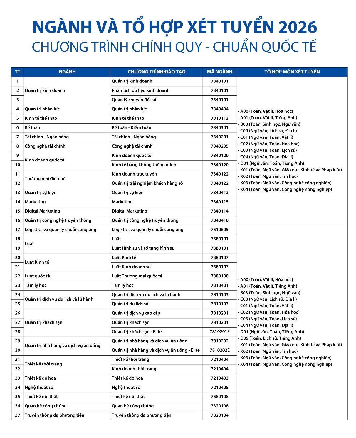 Ngành Kế toán thi khối nào? Học tổ hợp môn gì?