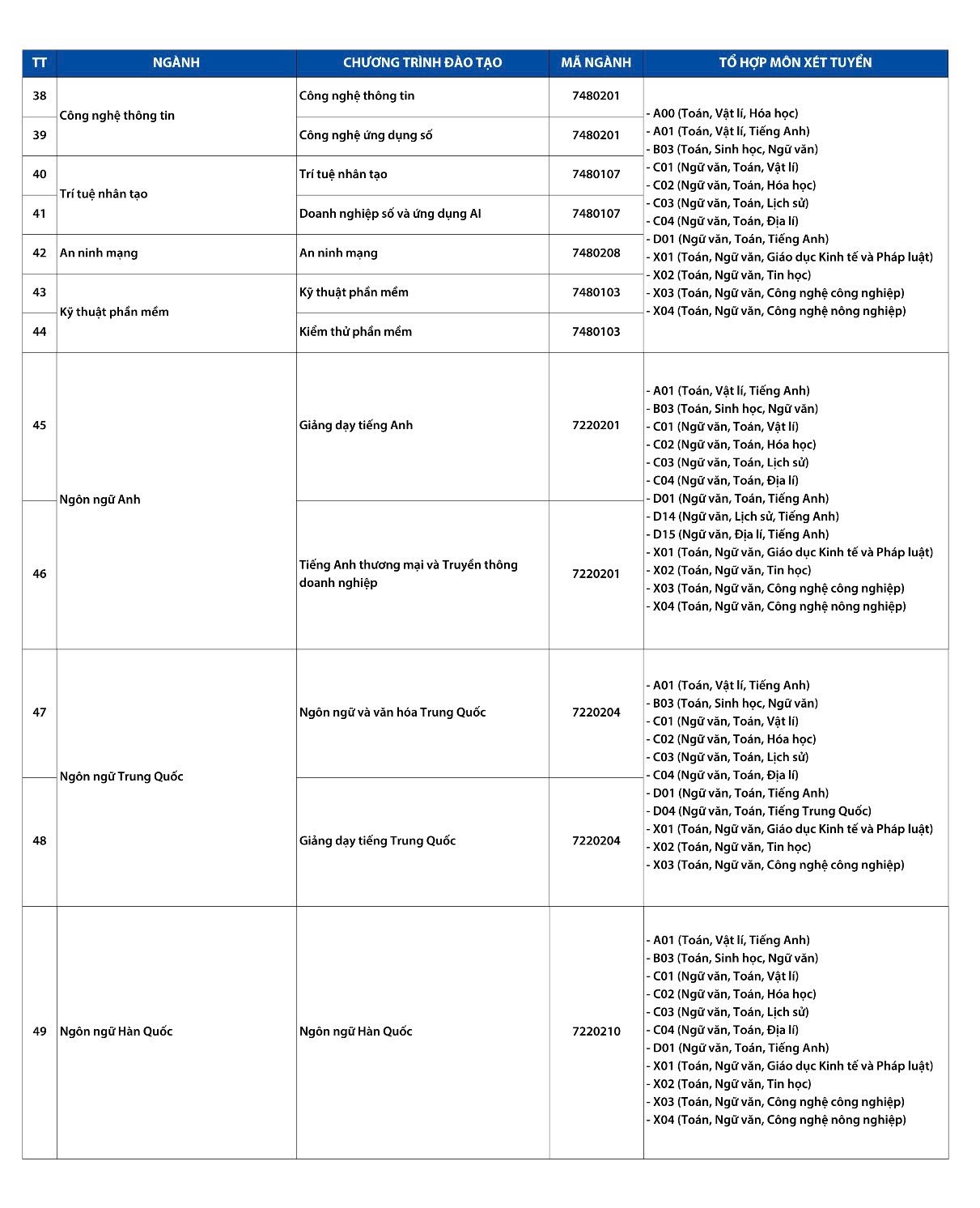 Ngành Kế toán thi khối nào? Học tổ hợp môn gì?
