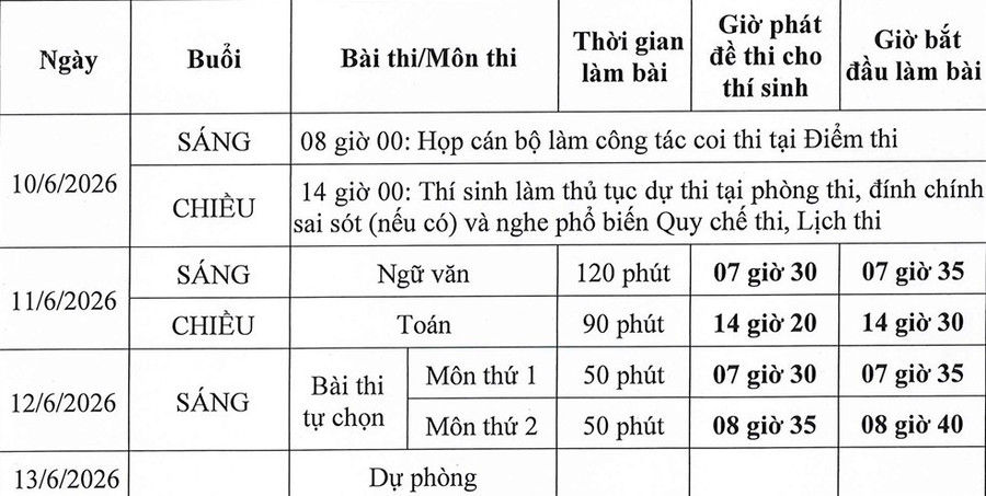 Kỳ thi tốt nghiệp THPT 2026: Thí sinh cần lưu ý gì?