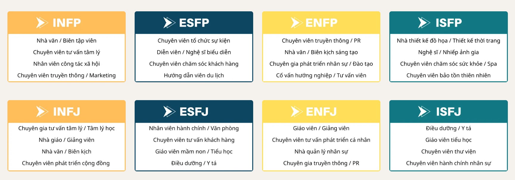Giải mã MBTI: Tính cách của bạn hợp với ngành nào tại HSU?