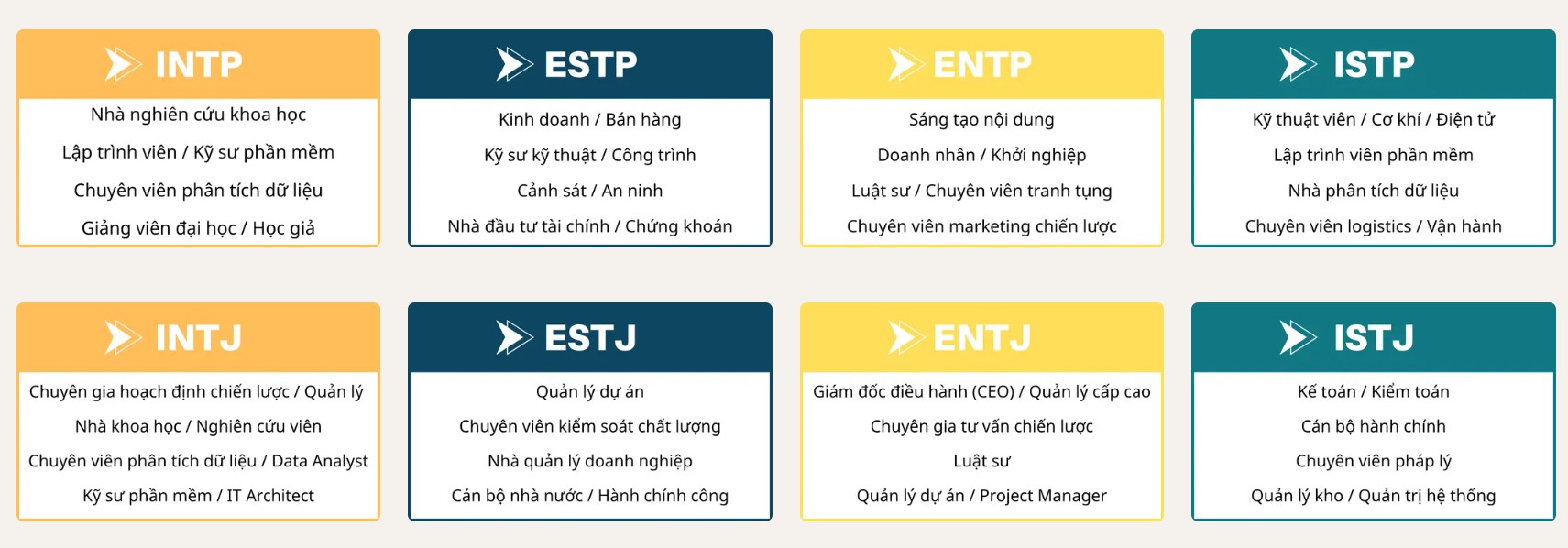 Giải mã MBTI: Tính cách của bạn hợp với ngành nào tại HSU?