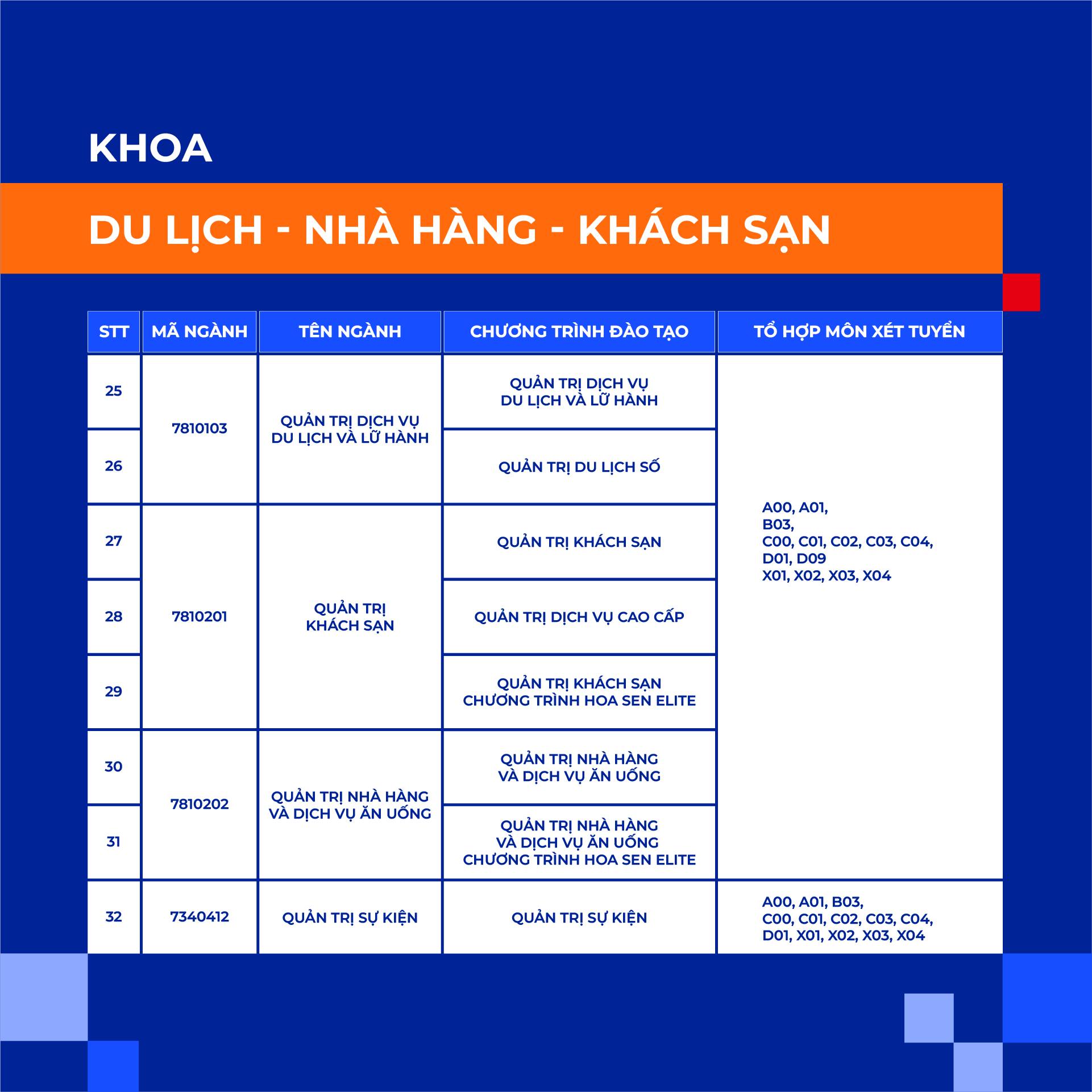 Những tổ hợp môn xét tuyển nào được HSU áp dụng năm 2026