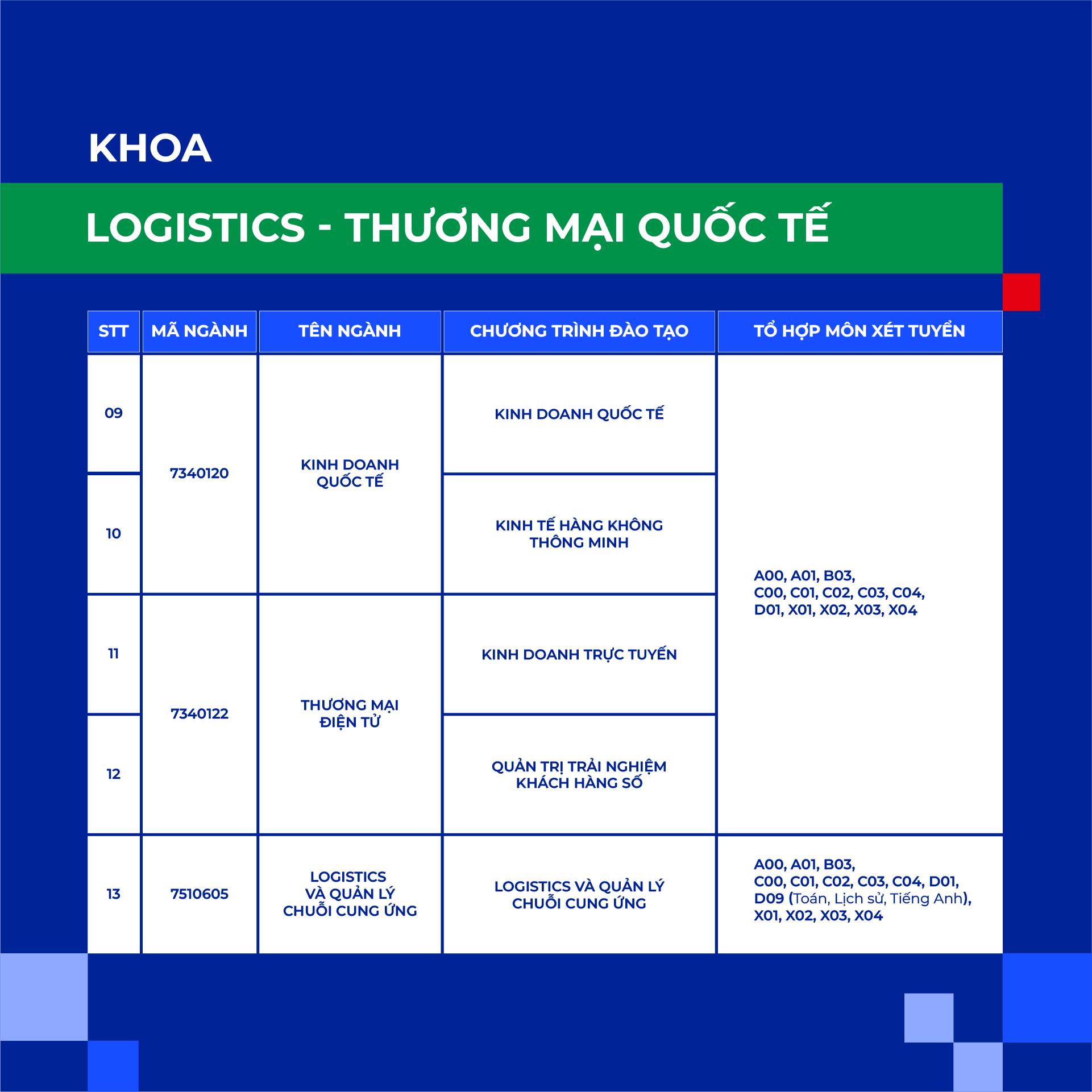 Logistics là ngành gì? Học gì? Cơ hội việc làm trong năm 2026