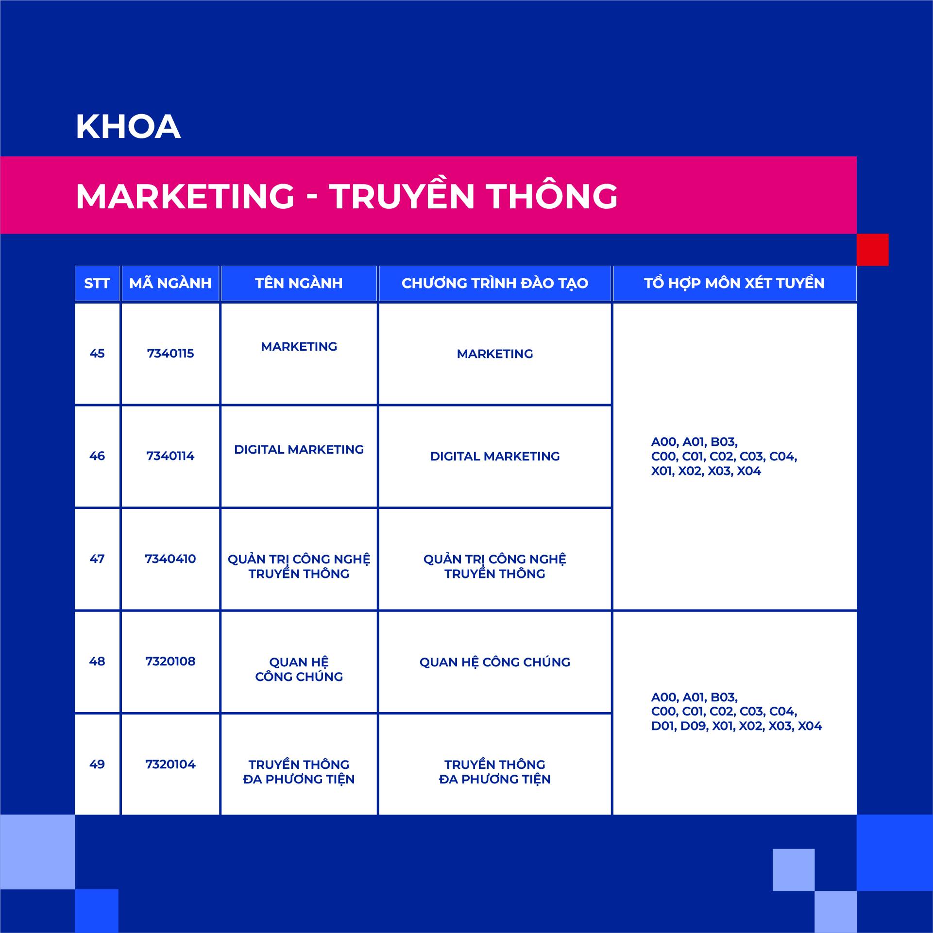 Những tổ hợp môn xét tuyển nào được HSU áp dụng năm 2026
