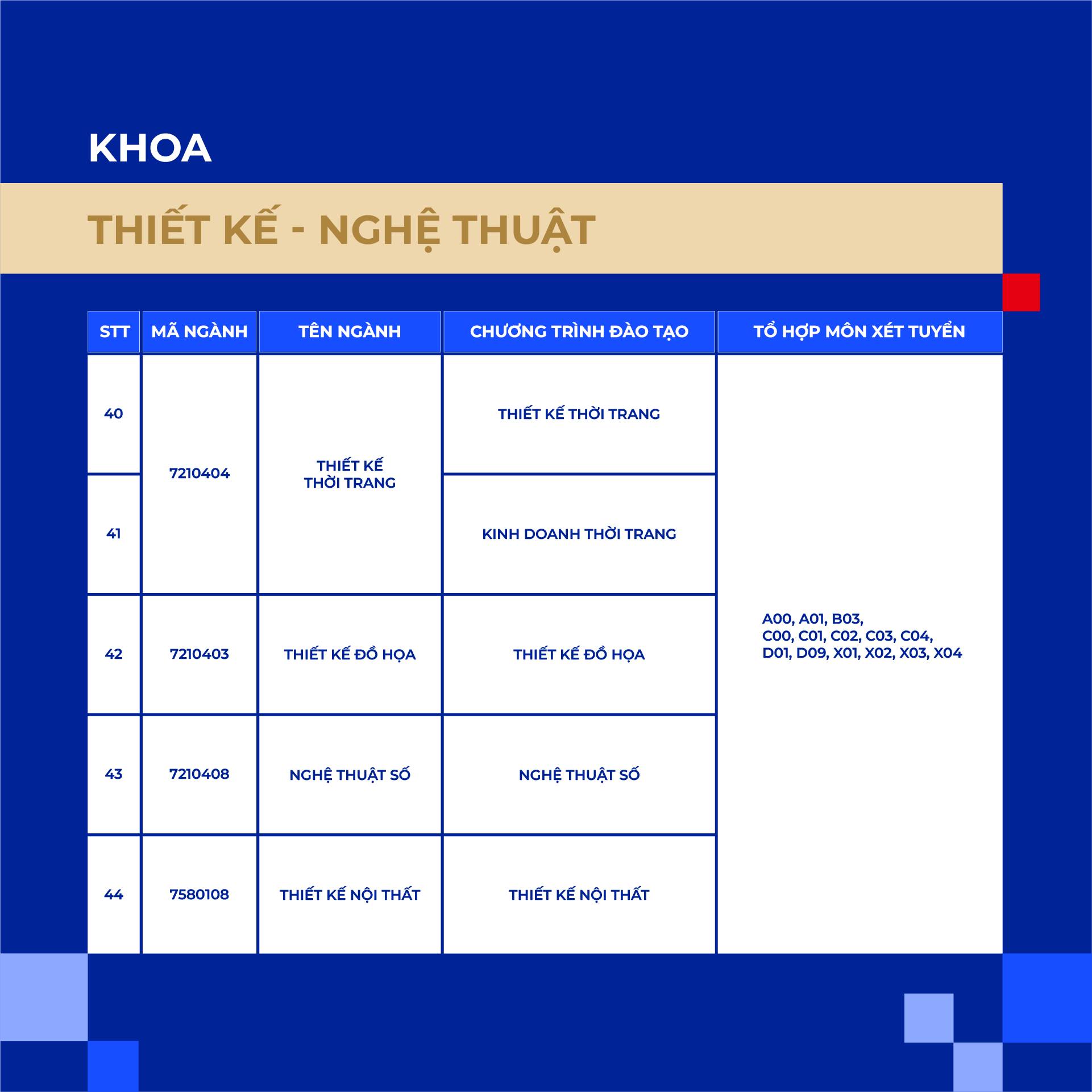 Những tổ hợp môn xét tuyển nào được HSU áp dụng năm 2026