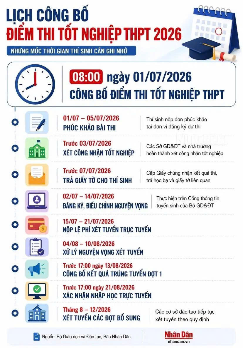 Điều sĩ tử cần lưu ý trước khi đăng ký nguyện vọng đại học từ ngày 2/7 với HSU