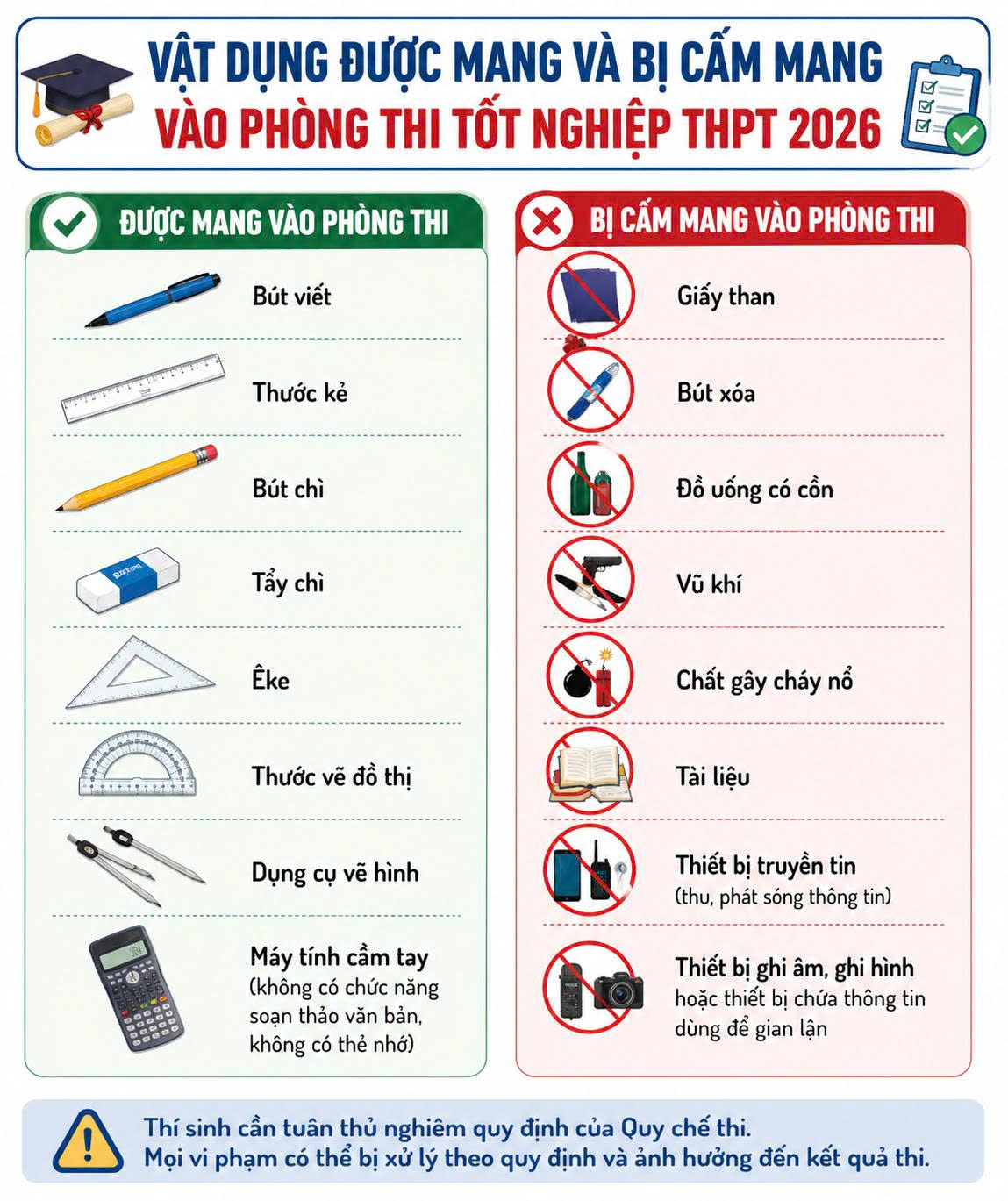 Thí sinh được mang/ không mang gì vào phòng thi tốt nghiệp THPT 2026?