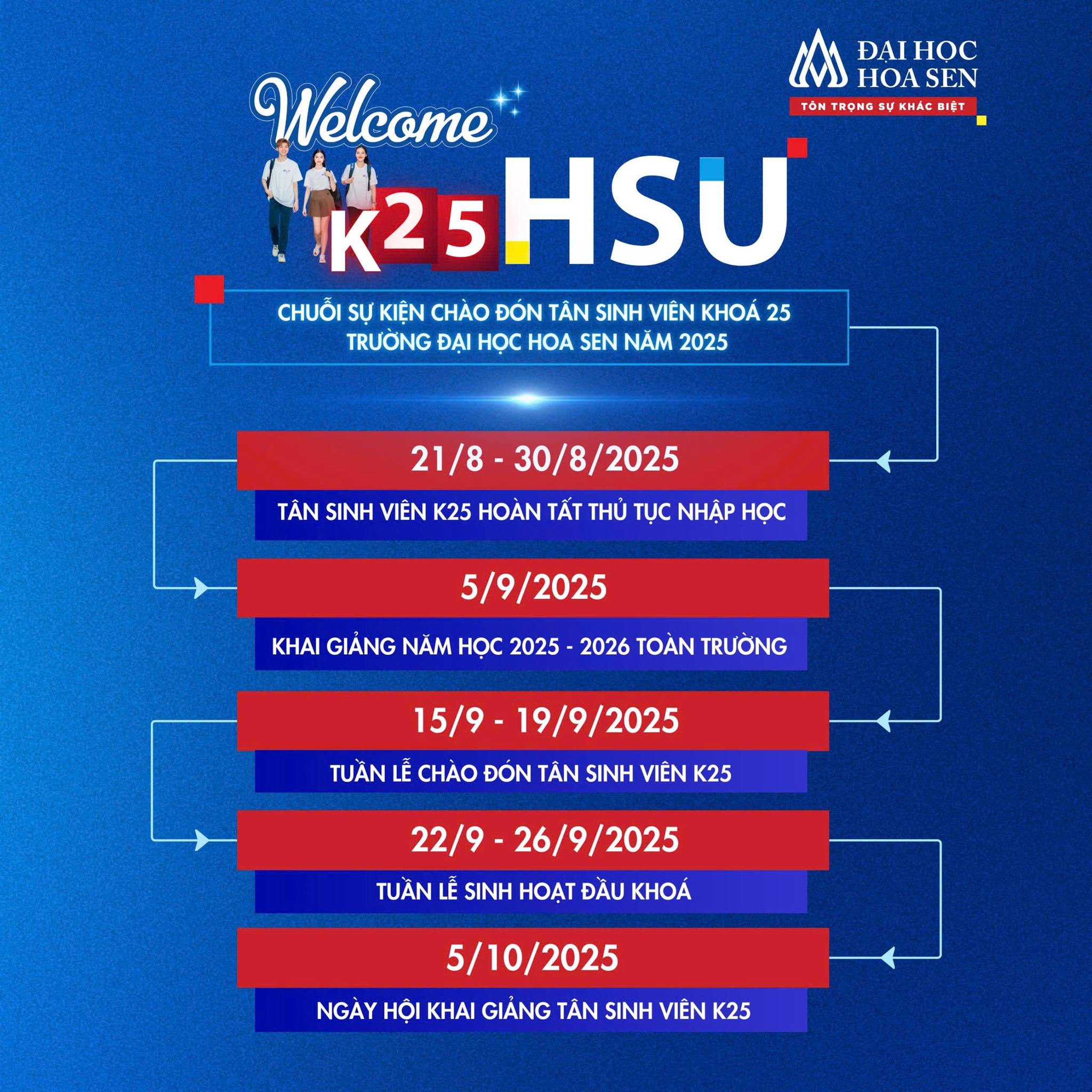 Chuỗi sự kiện đáng chú ý dành cho Tân sinh viên HSU K25