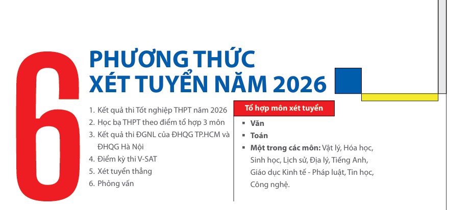 Quản trị Kinh doanh – Hành trình kiến tạo nhà lãnh đạo tương lai