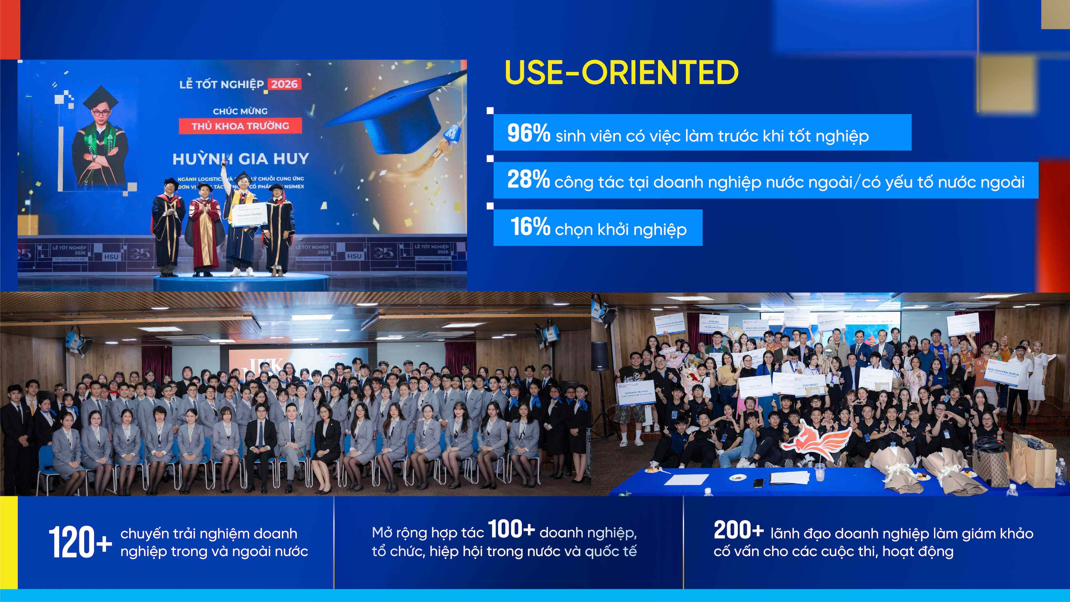 Năm 2025 Đại học Hoa Sen: vững vàng vị thế đại học ứng dụng theo chuẩn quốc tế