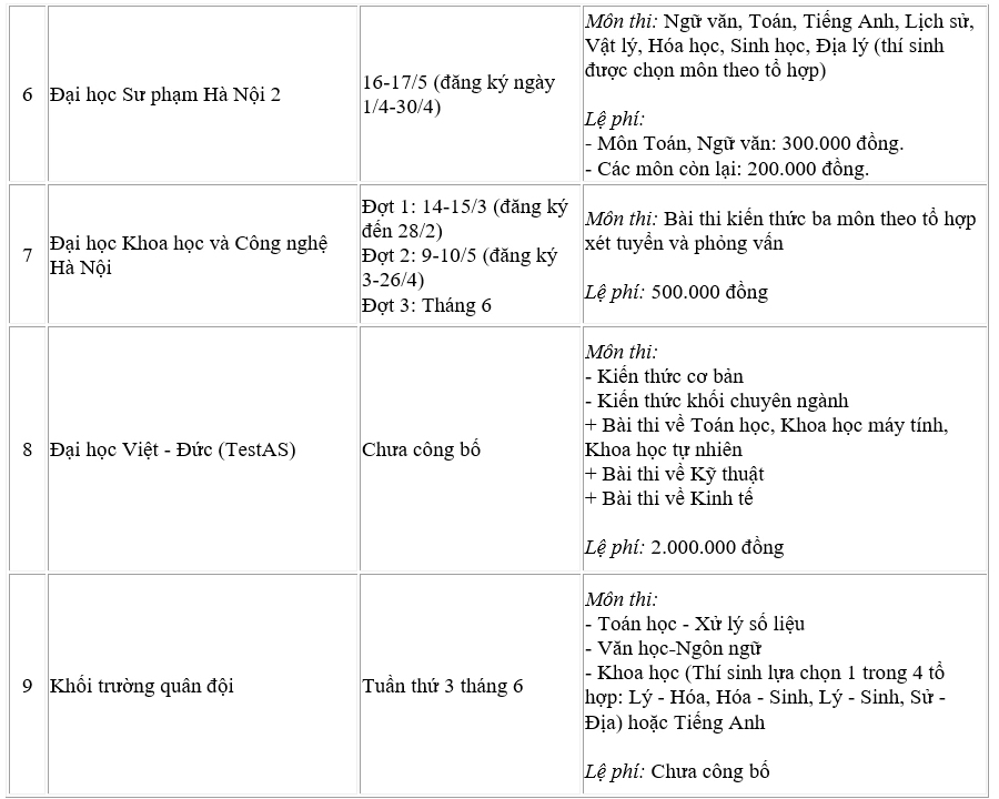 Lịch thi đánh giá năng lực, tư duy của 9 đại học năm 2026