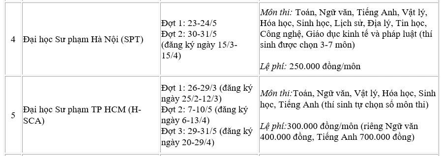 Lịch thi đánh giá năng lực, tư duy của 9 đại học năm 2026
