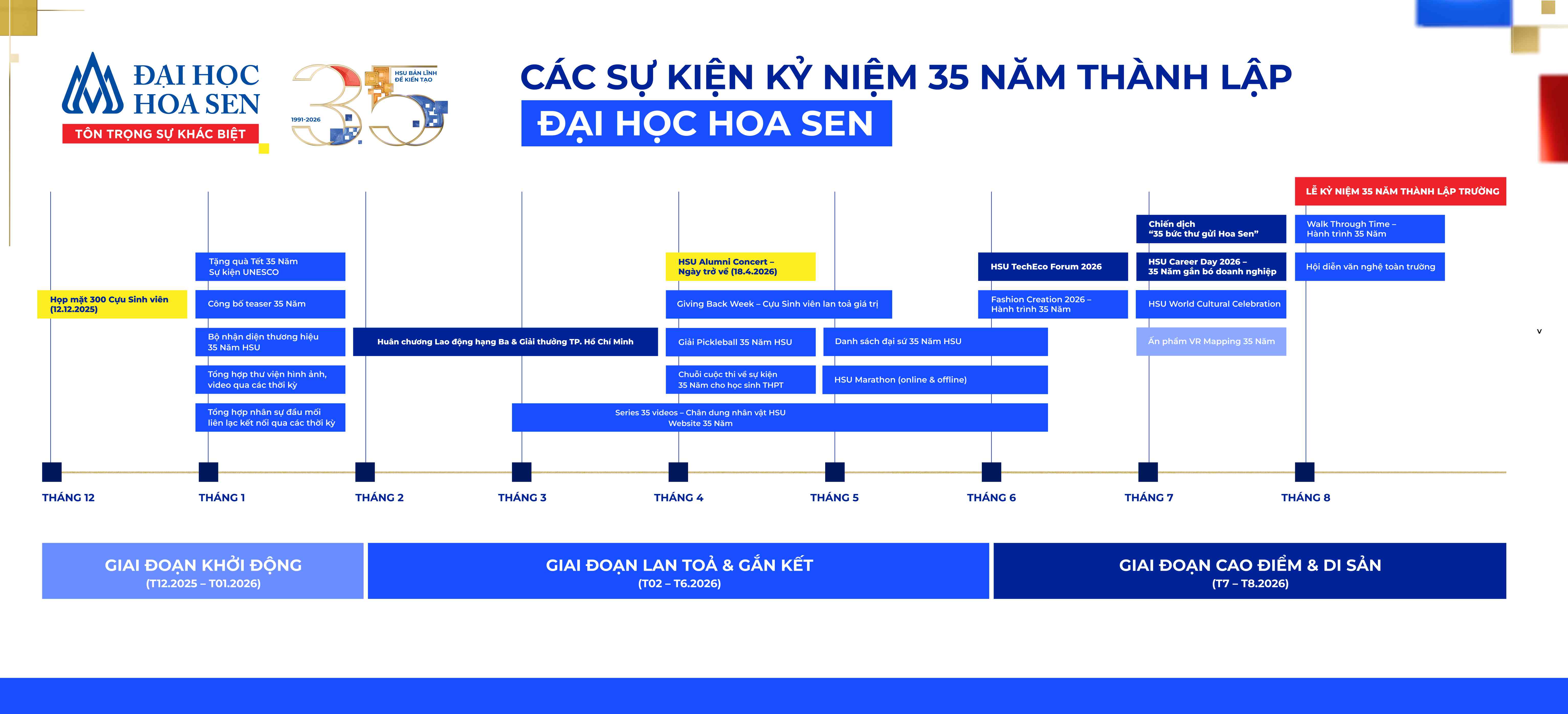 Hành trình sự kiện kỷ niệm 35 năm Đại học Hoa Sen: kết nối và lan tỏa giá trị