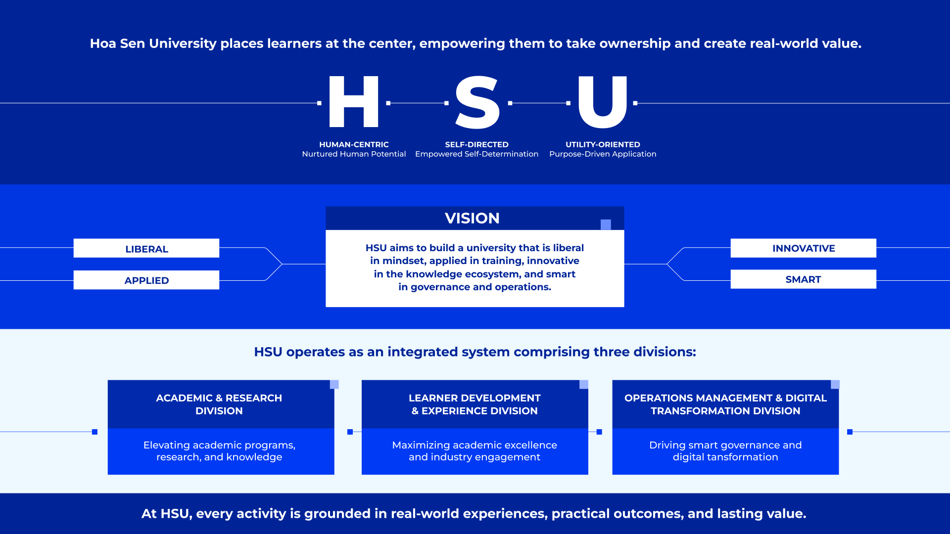 HSU Unveils 8 Strategic Research Projects
