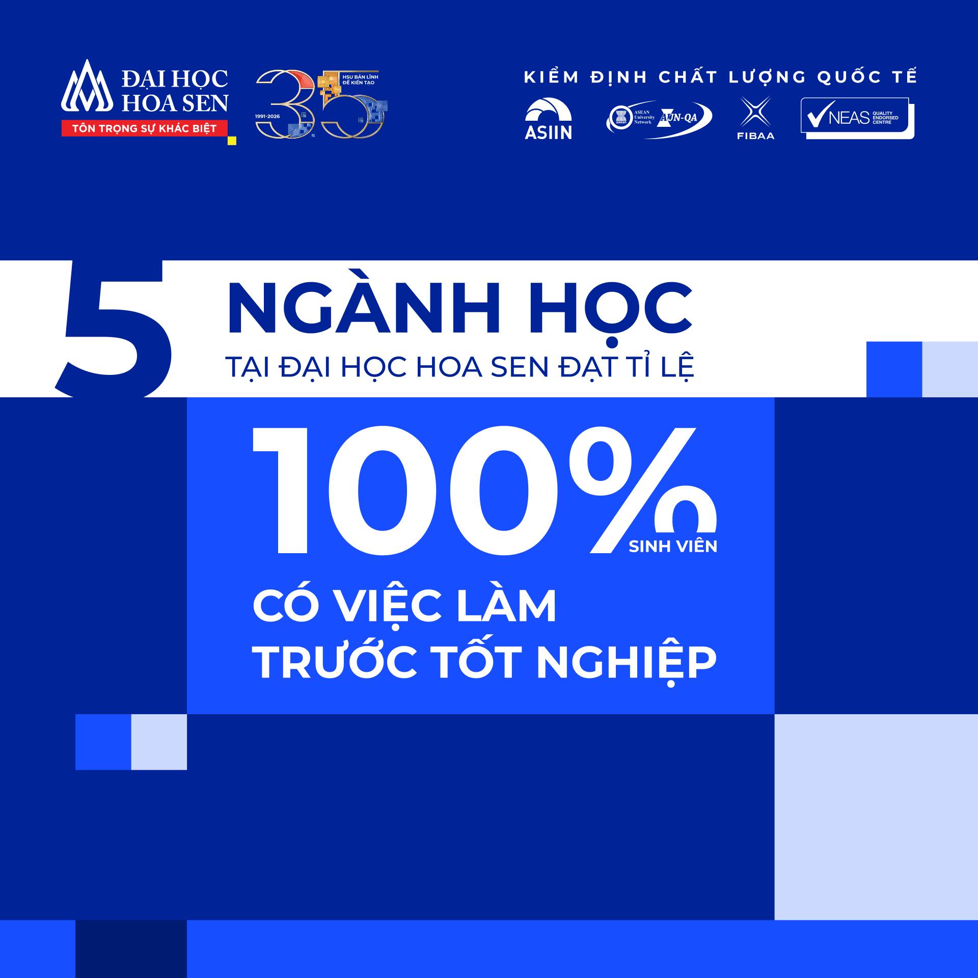 5 ngành học tại HSU đạt 100% sinh viên có việc làm trước tốt nghiệp