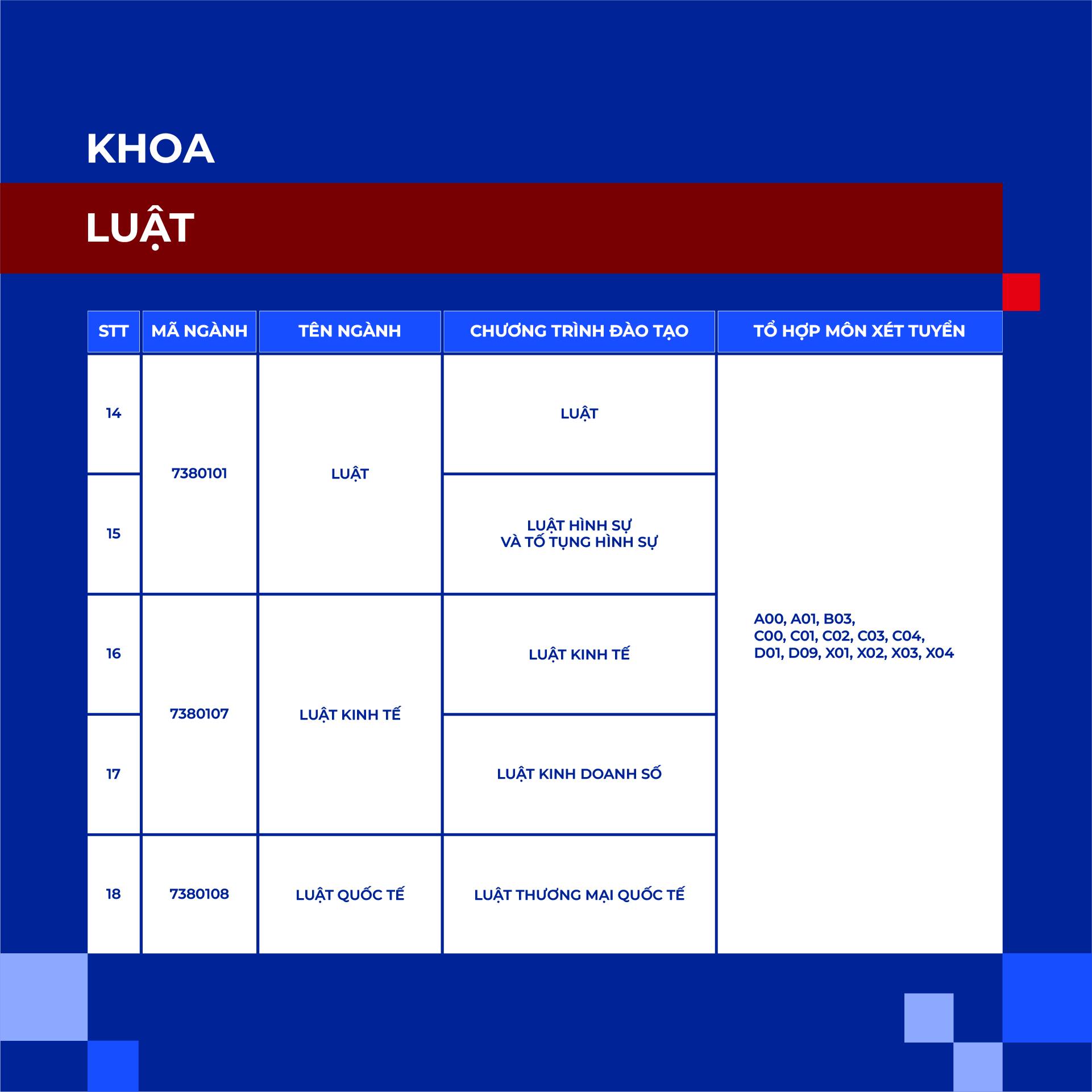 Khối C vẫn rộng cửa vào đại học: Thí sinh 2K8 có thêm nhiều lựa chọn ngành học tại HSU