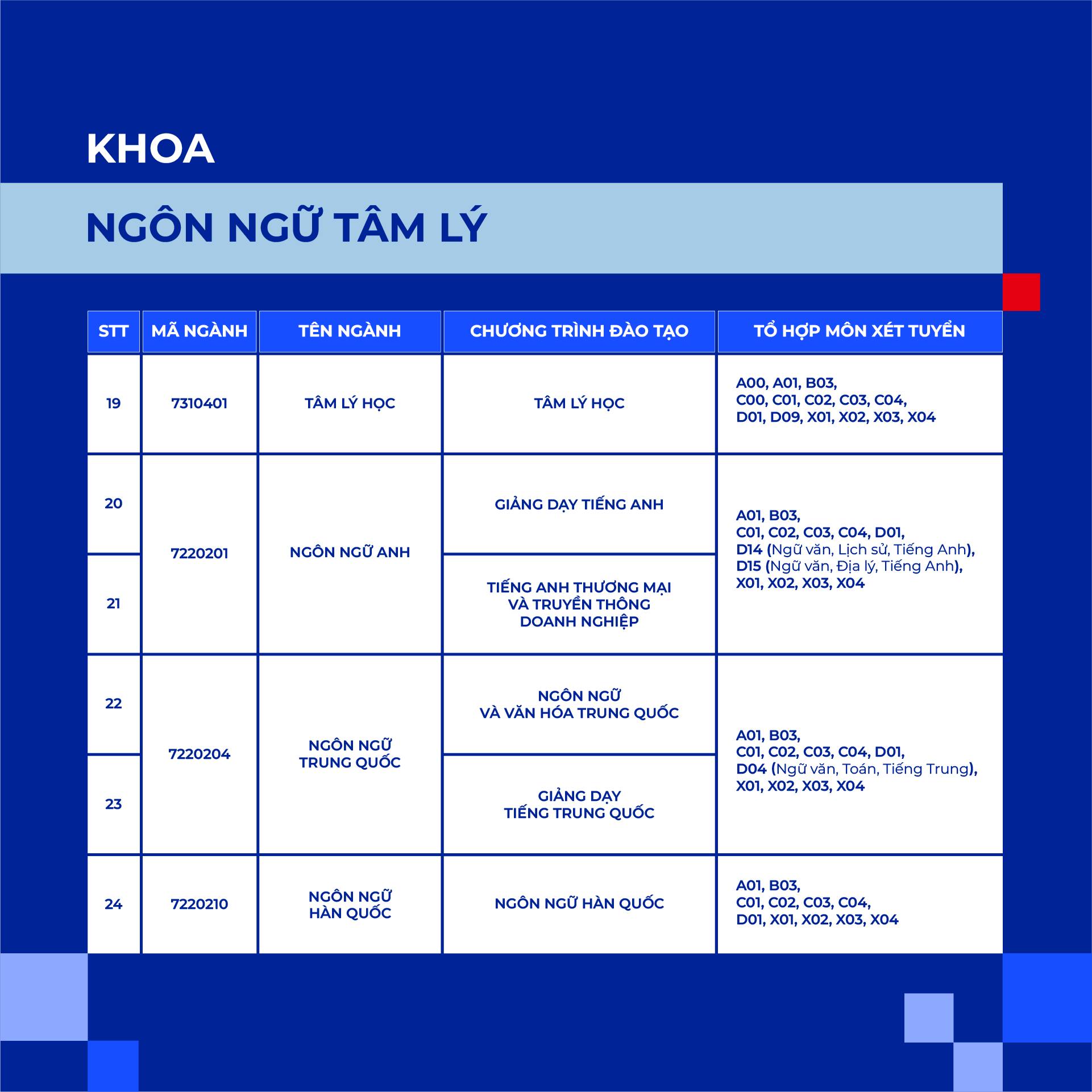 Khối C vẫn rộng cửa vào đại học: Thí sinh 2K8 có thêm nhiều lựa chọn ngành học tại HSU