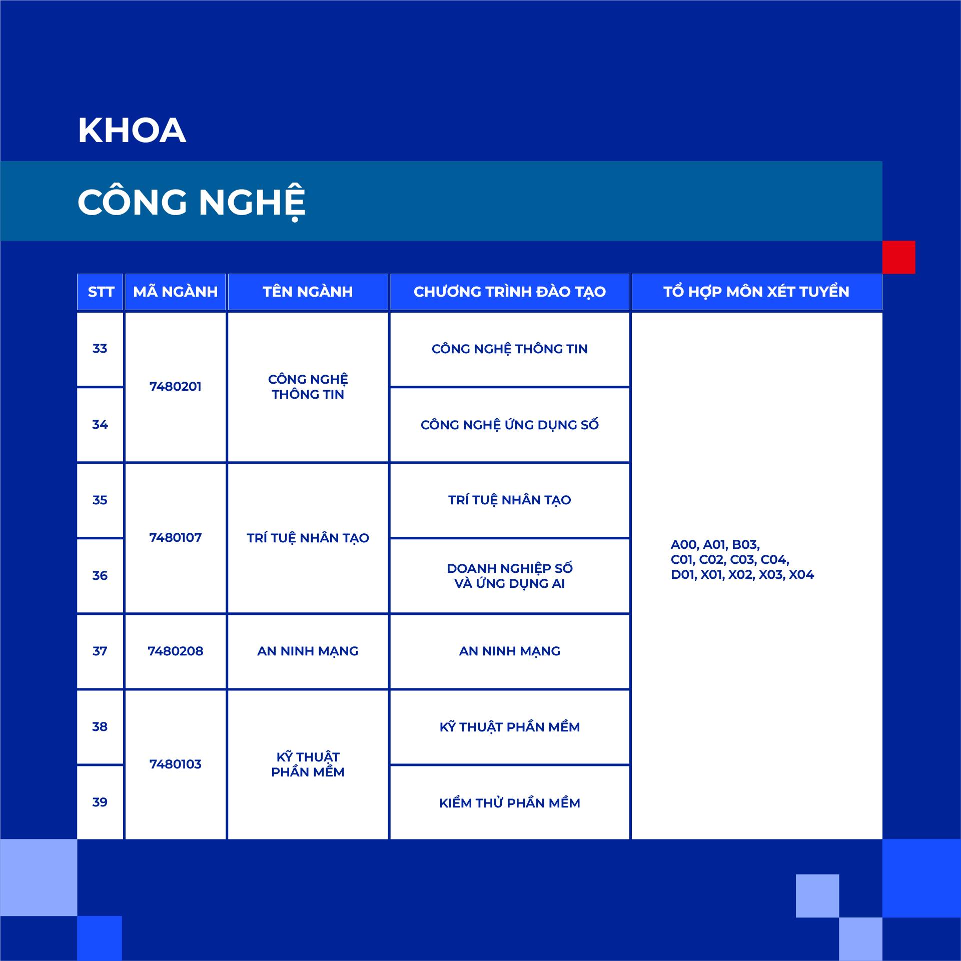 Khối C vẫn rộng cửa vào đại học: Thí sinh 2K8 có thêm nhiều lựa chọn ngành học tại HSU