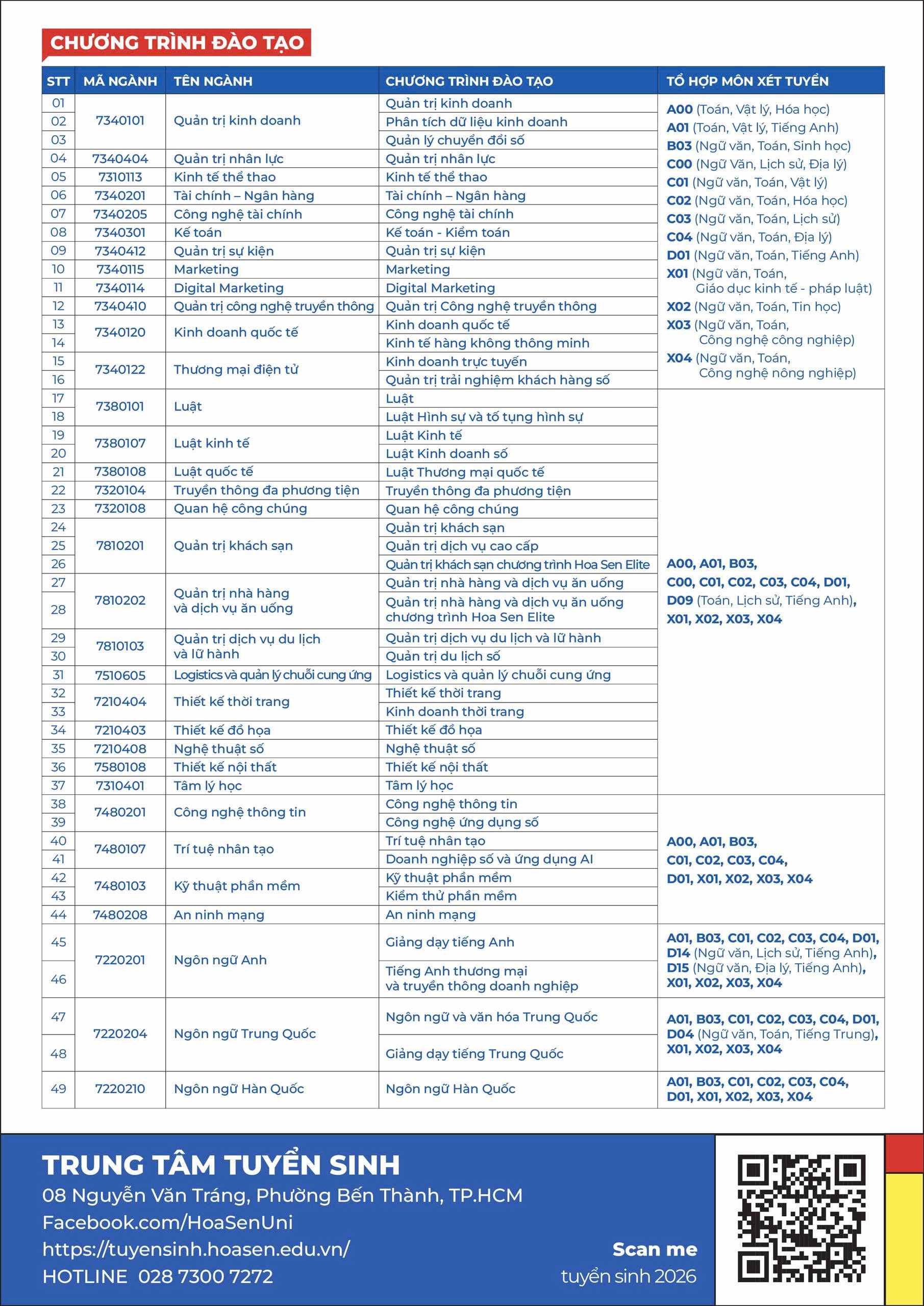 Tuyển sinh đại học 2026: Tất cả thí sinh đăng ký xét tuyển trực tuyến trên hệ thống chung