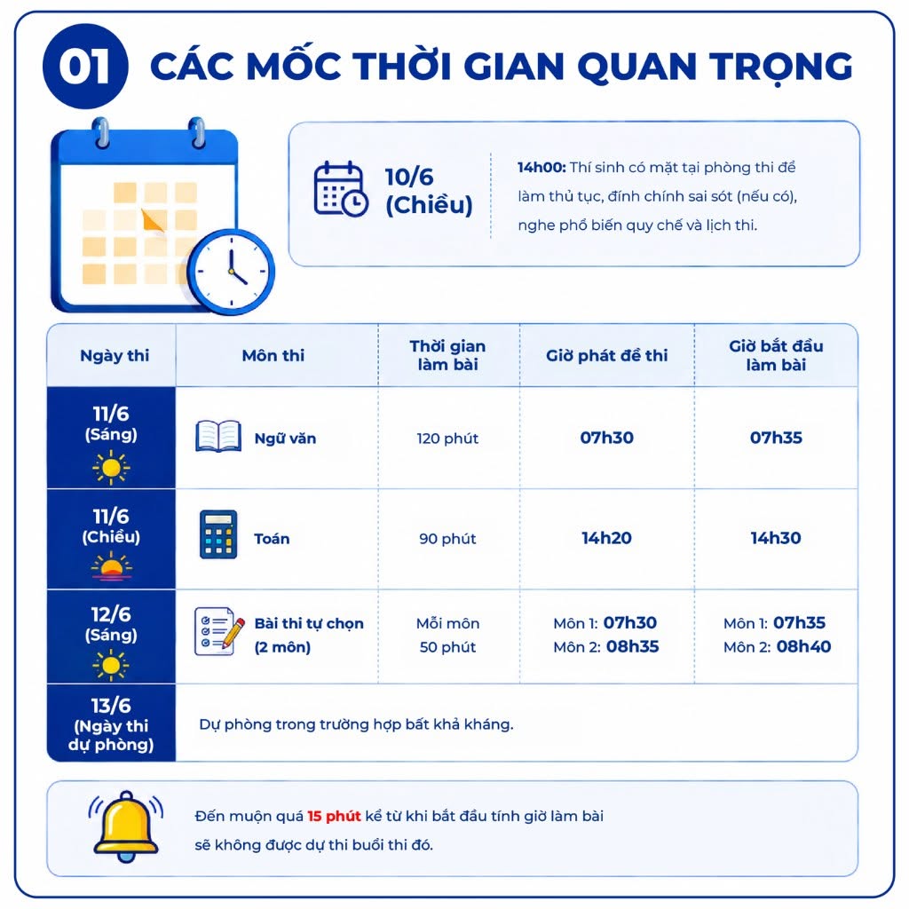 2K8 cần chuẩn bị gì trước kỳ thi tốt nghiệp THPT 2026? Đừng để những chi tiết nhỏ ảnh hưởng kết quả lớn