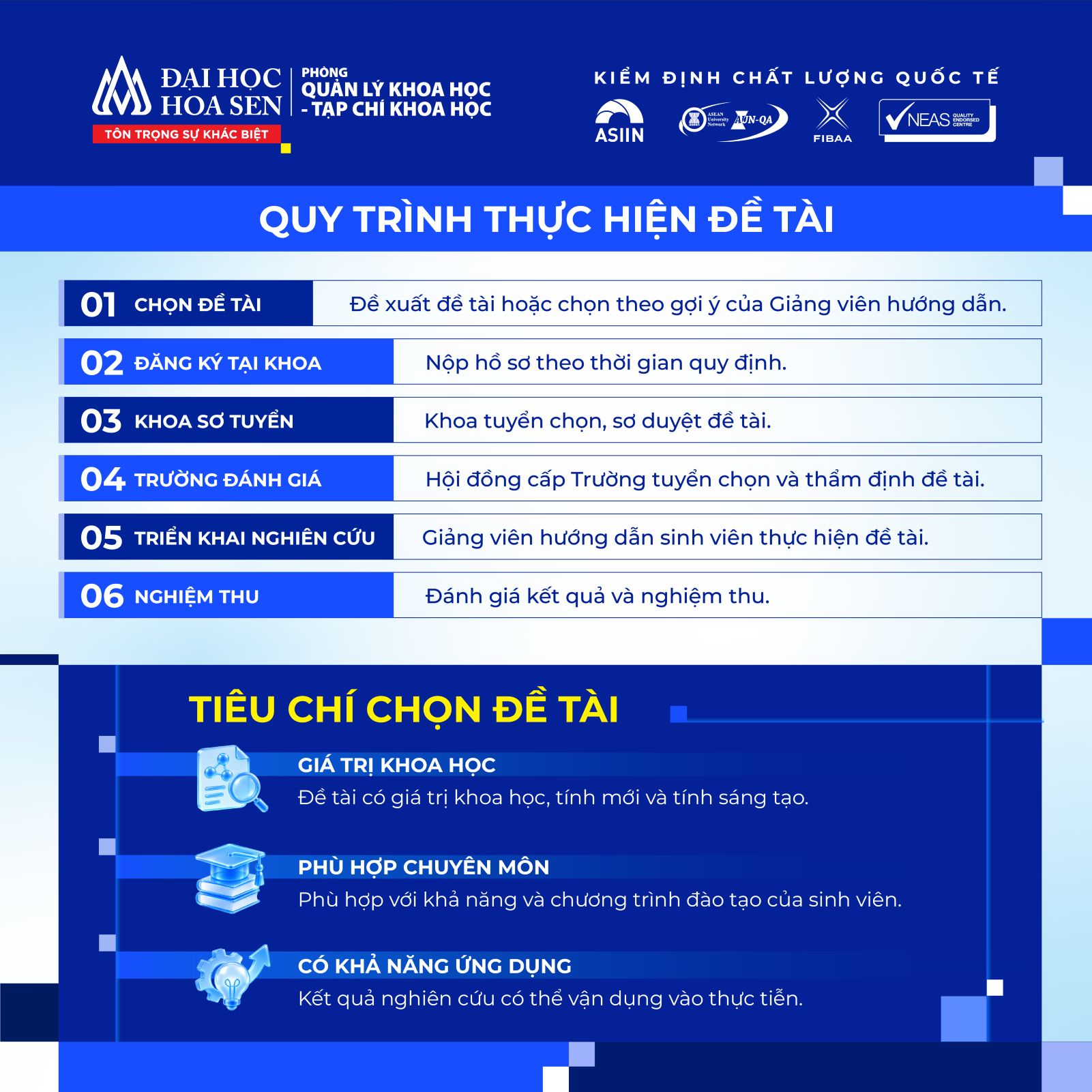 [Thông báo] Đăng ký đề tài Nghiên cứu khoa học sinh viên, năm học 2026-2027